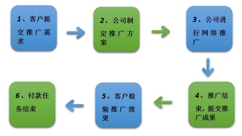 产品库 扬州人本供应优质网站建设服务_高端的网站建设  扬州人本网络