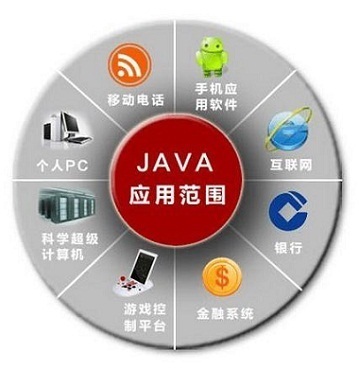 Java就业前景如何