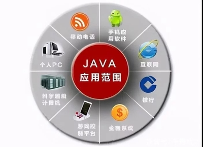 2021年了,还能学习JAVA吗?