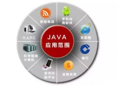 成都的Java培训怎么样?现在学习Java有用吗?