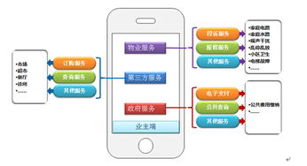 互联网 新时代 零社区 理论开启